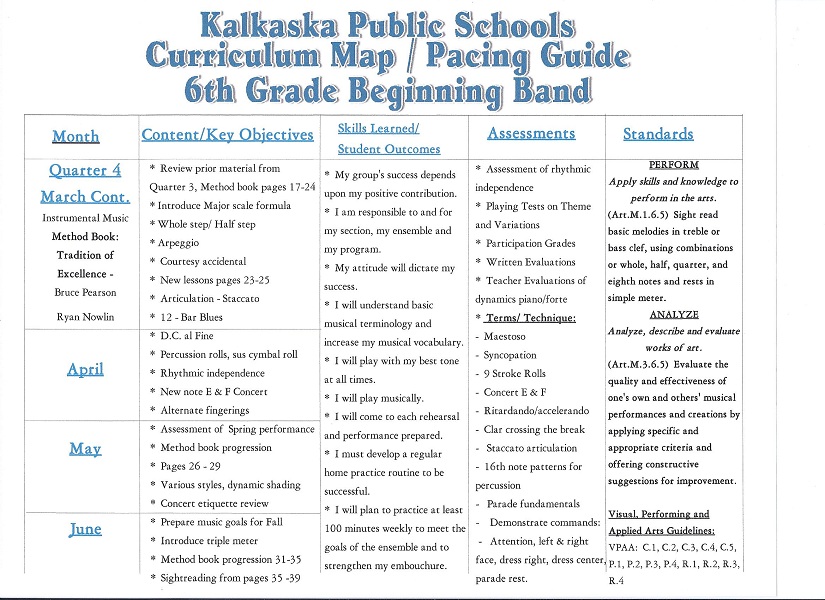How to write curriculum mapping